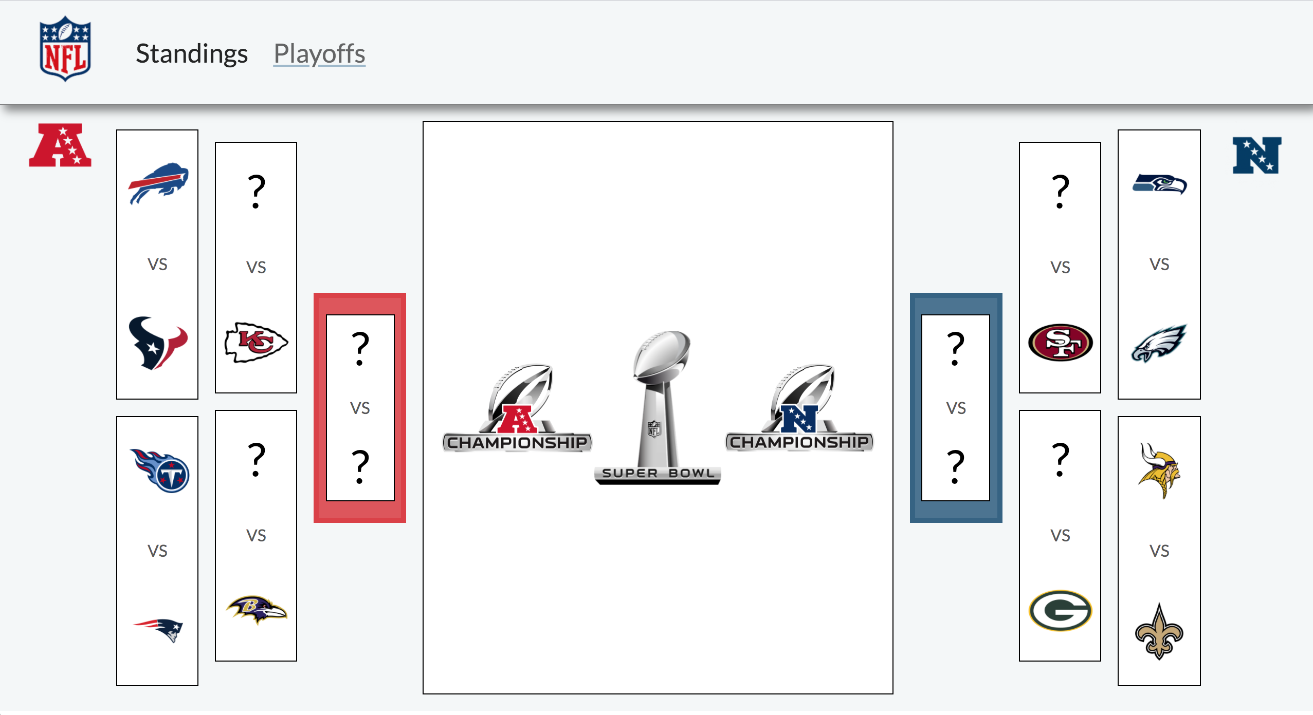 GitHub - chrisblakley/NFL-Playoff-Brackets: An archive of NFL